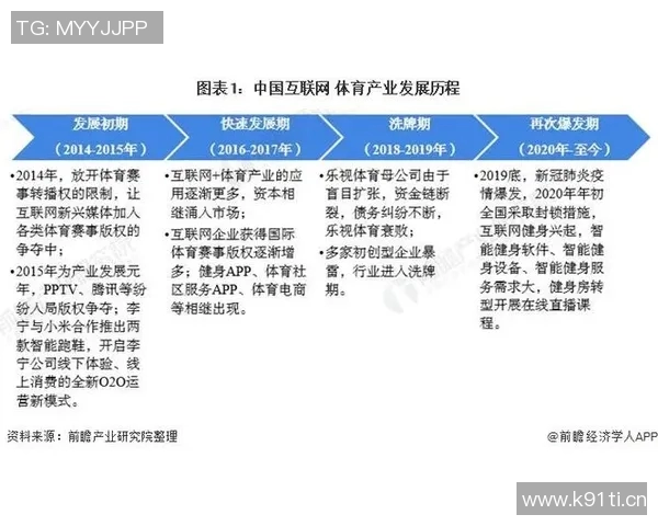 中国体育馆发展现状与未来趋势分析：推动体育产业与城市建设融合发展